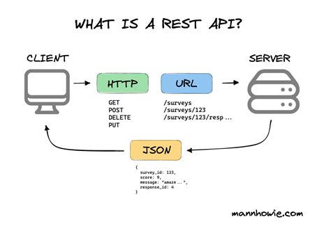 Pulling data in XML or JSON with unlimited API calls allows all clients the ability to have full control for pulling the data they need, when they need it. . Ufc database api